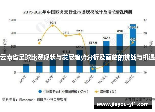 云南省足球比赛现状与发展趋势分析及面临的挑战与机遇